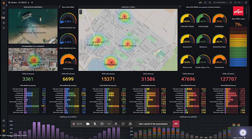 dashboard Rocio