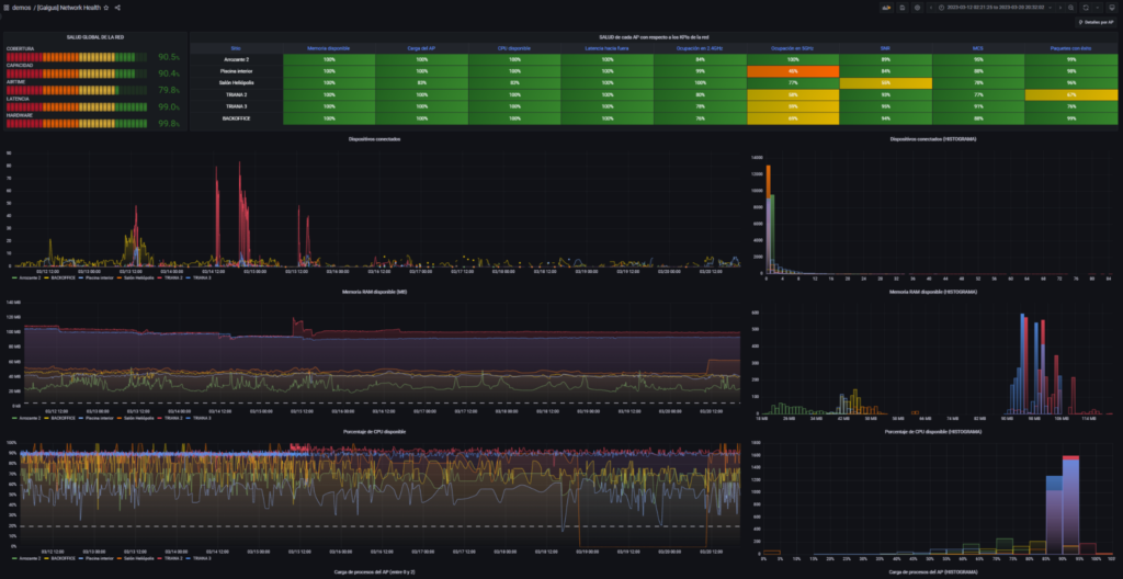 Galgus Network Health Plattform