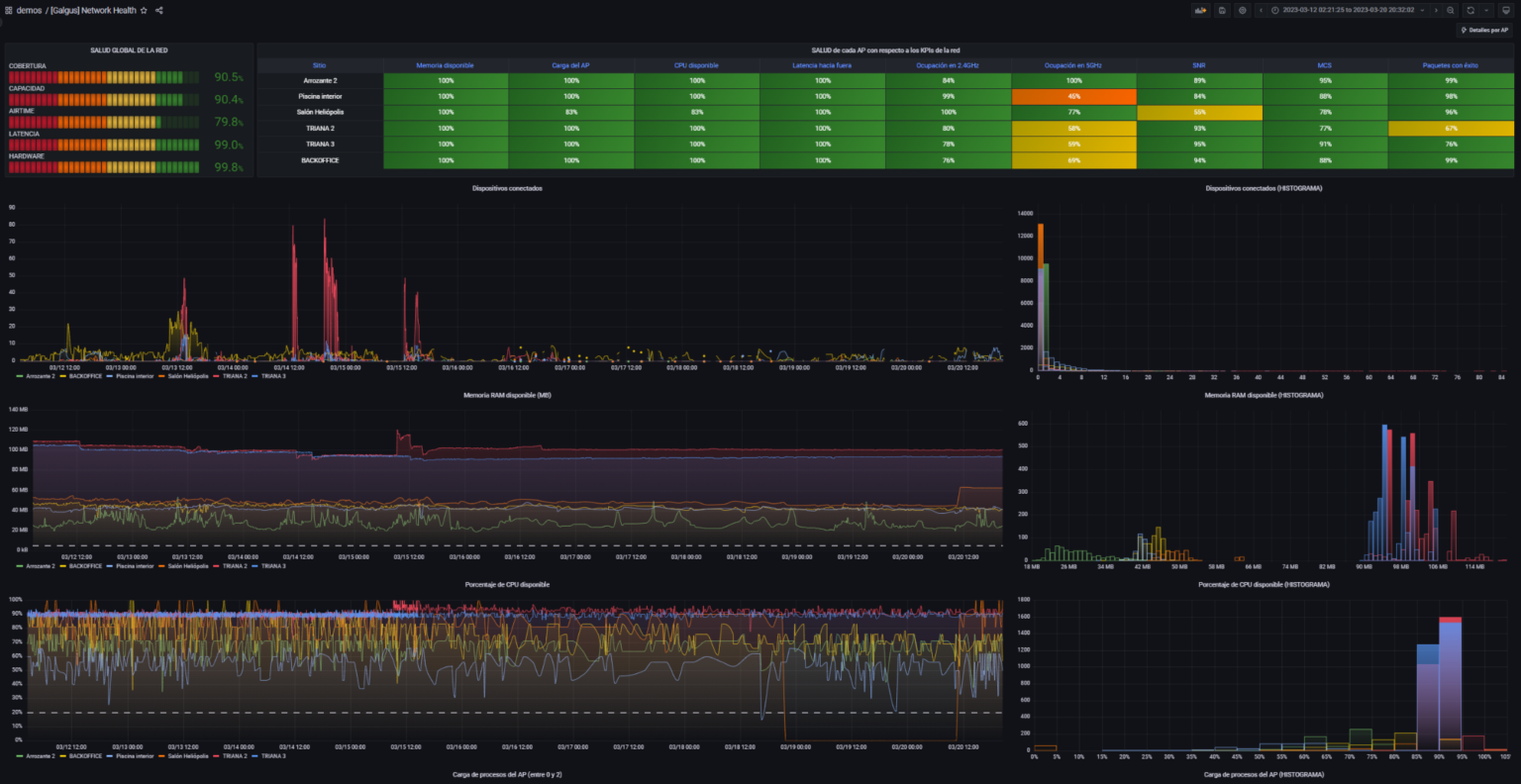 Network Performance Template Python The KPIs you need to monitor for optimal network performance management ...