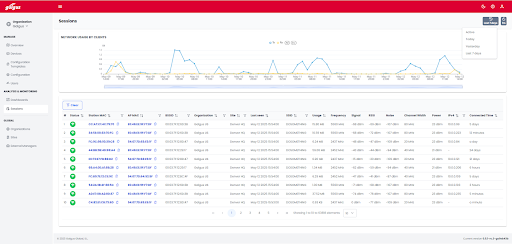 Monitorización de actividad de red en tiempo real​